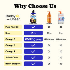 BuddyCheer Salmon Oil pour demonstrates quick absorption for daily use
