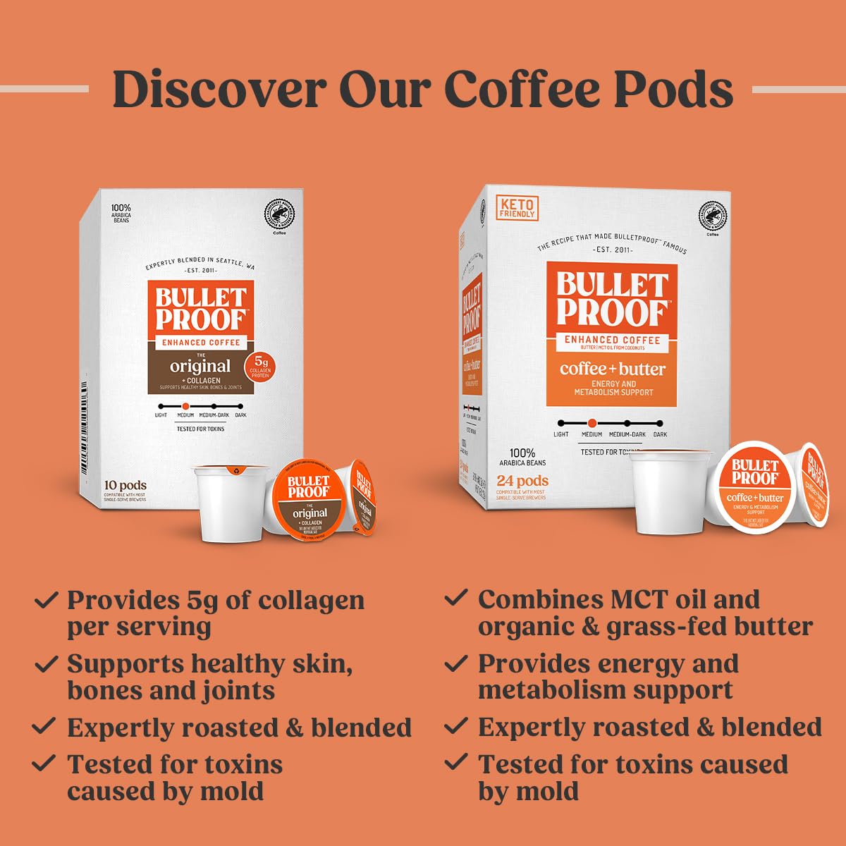 Bulletproof Arabica beans hand-picked, sustainably sourced from small farms.