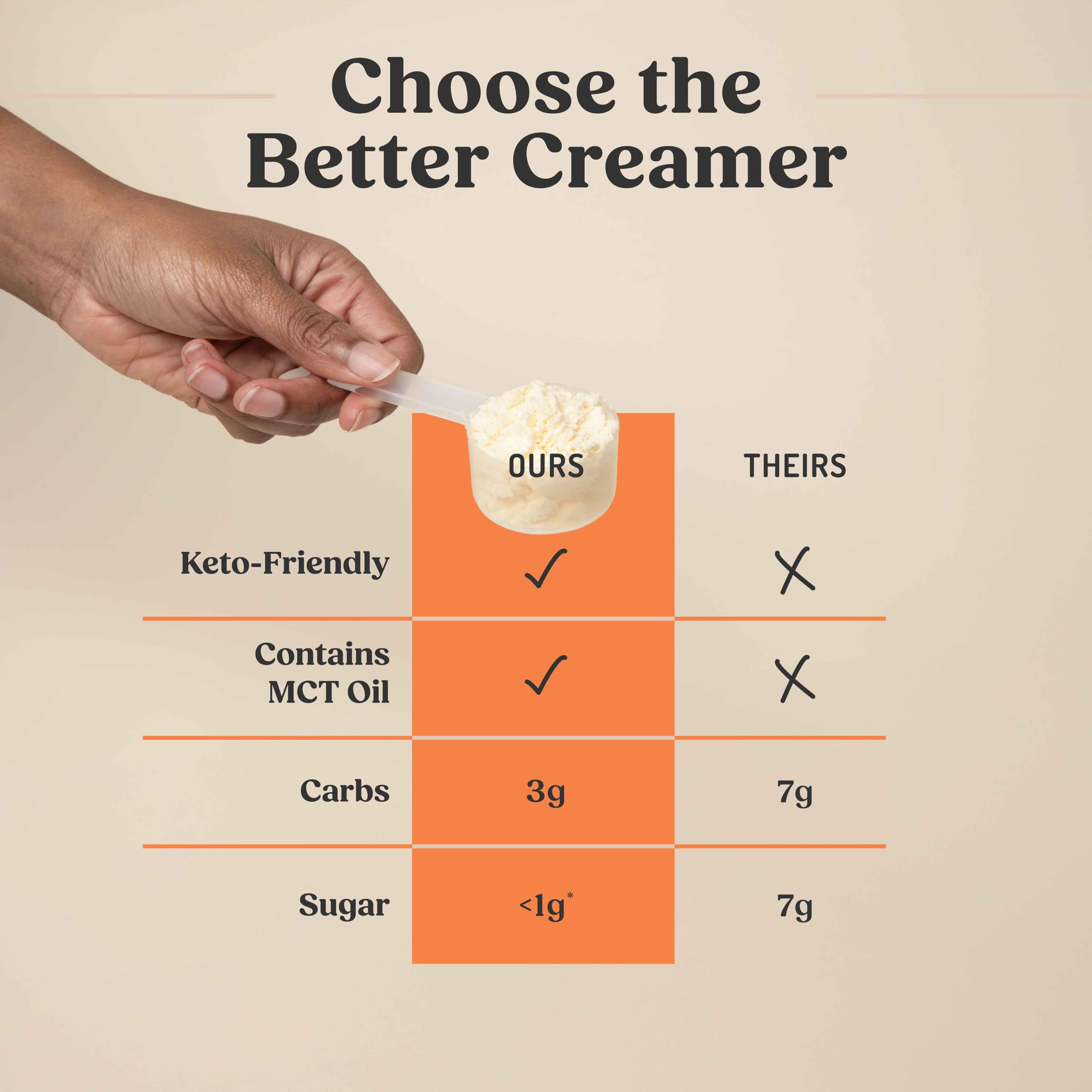 Bulletproof Original Creamer keto-friendly gluten-free and non-GMO label