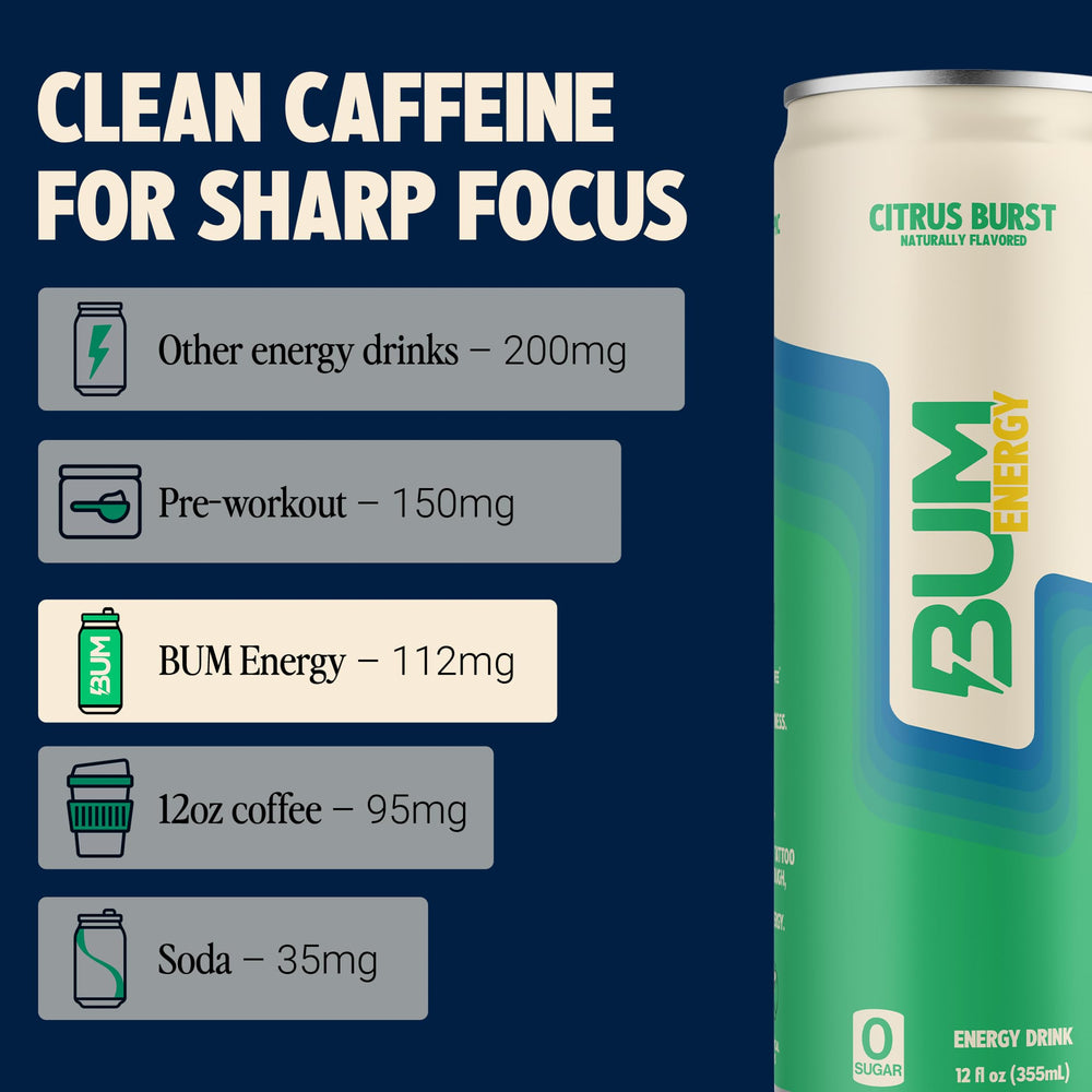 BUM Energy Citrus Burst label highlights sugar-free formula and clean ingredients.