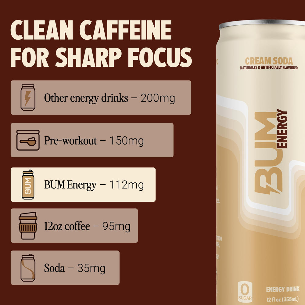 Bum Energy Cognizin highlight for potential focus support.