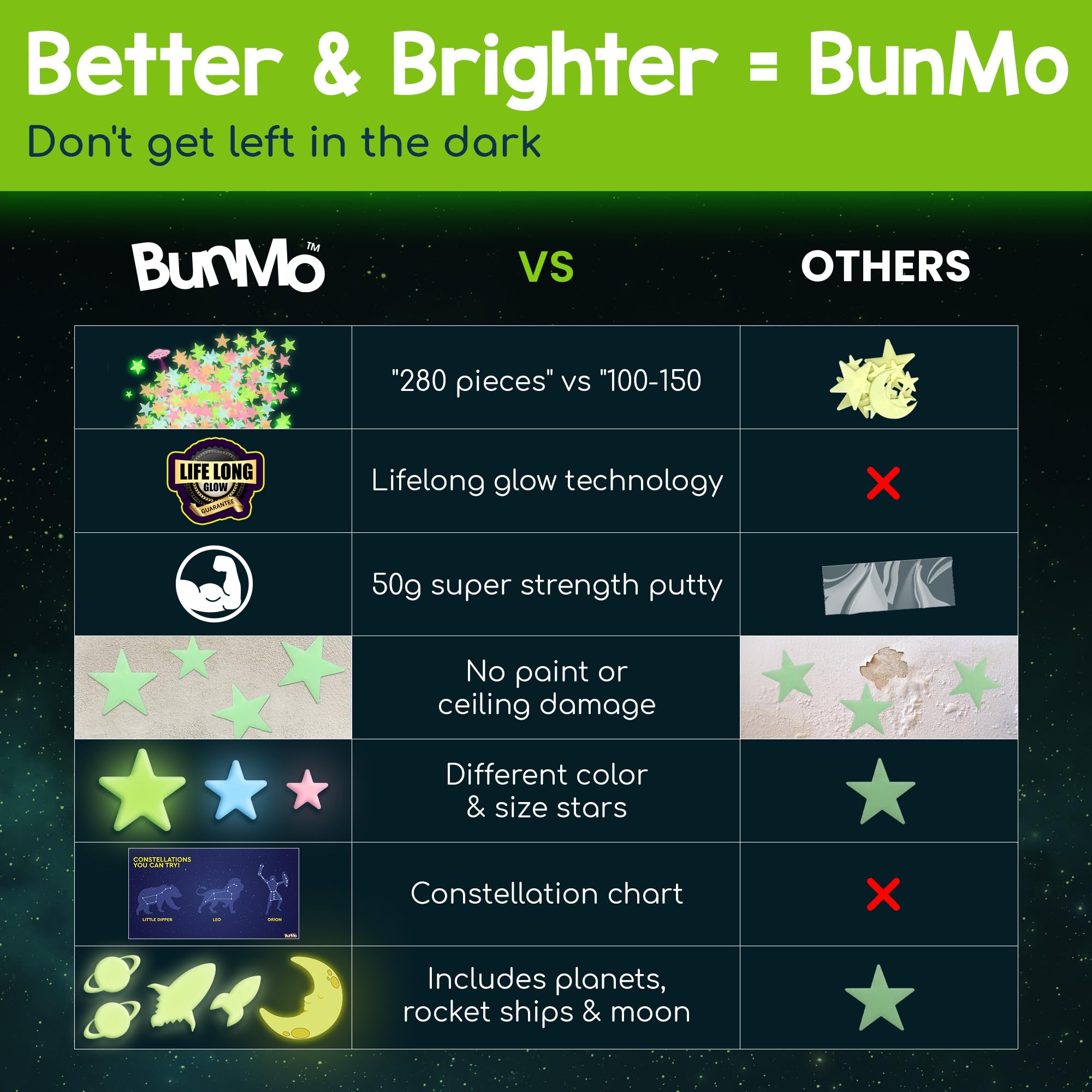 BUNMO Space-themed party decor and glow-in-the-dark favors
