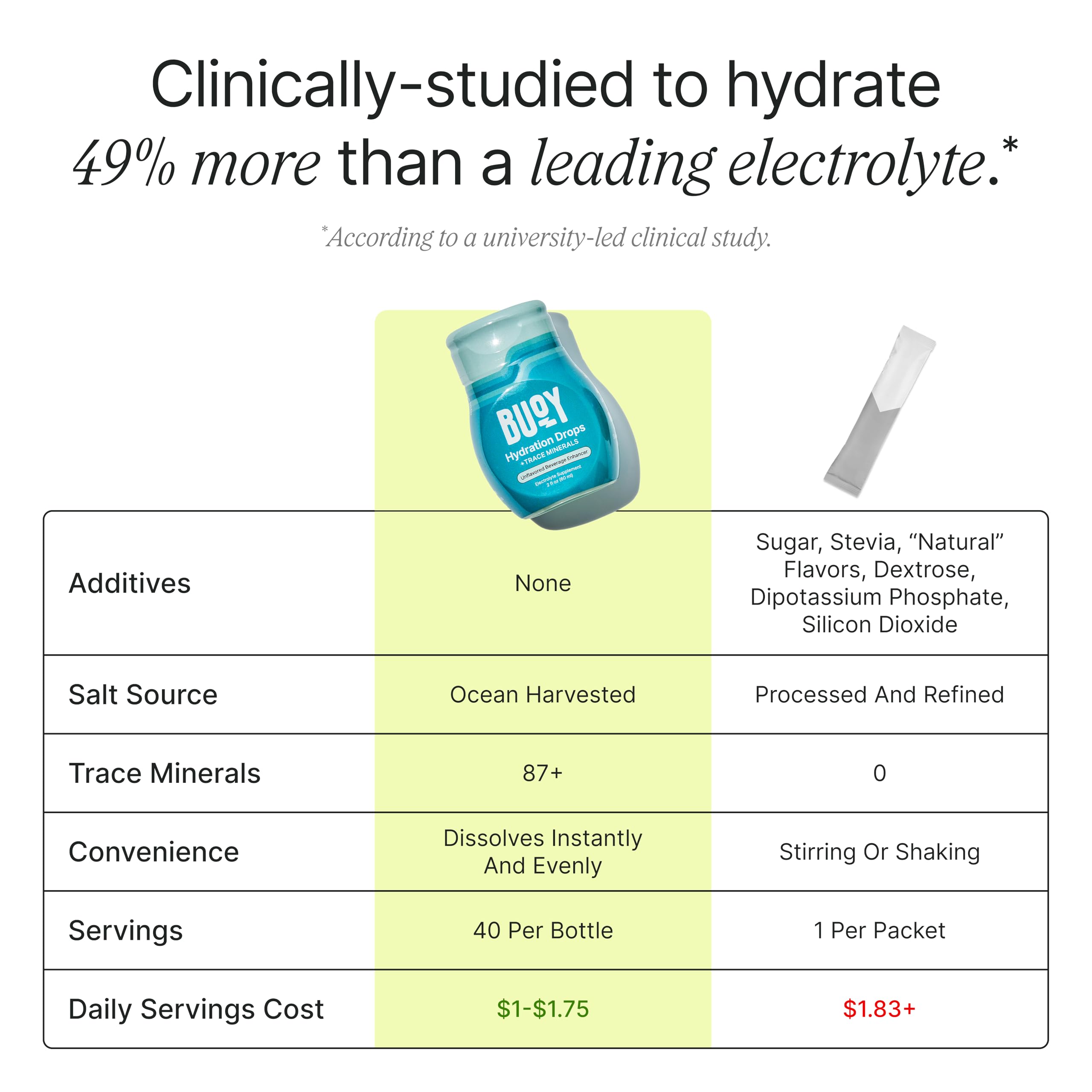Buoy Electrolyte Drops in a glass of water for quick, sugar-free hydration