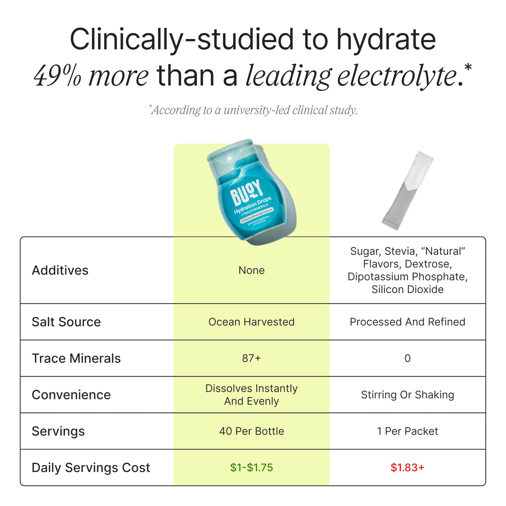 Buoy Electrolyte Drops in a glass of water for quick, sugar-free hydration