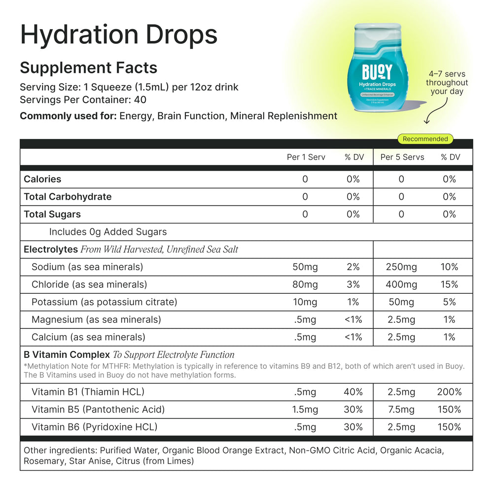 Buoy Electrolyte Drops ingredients view highlighting 87 minerals and vitamins