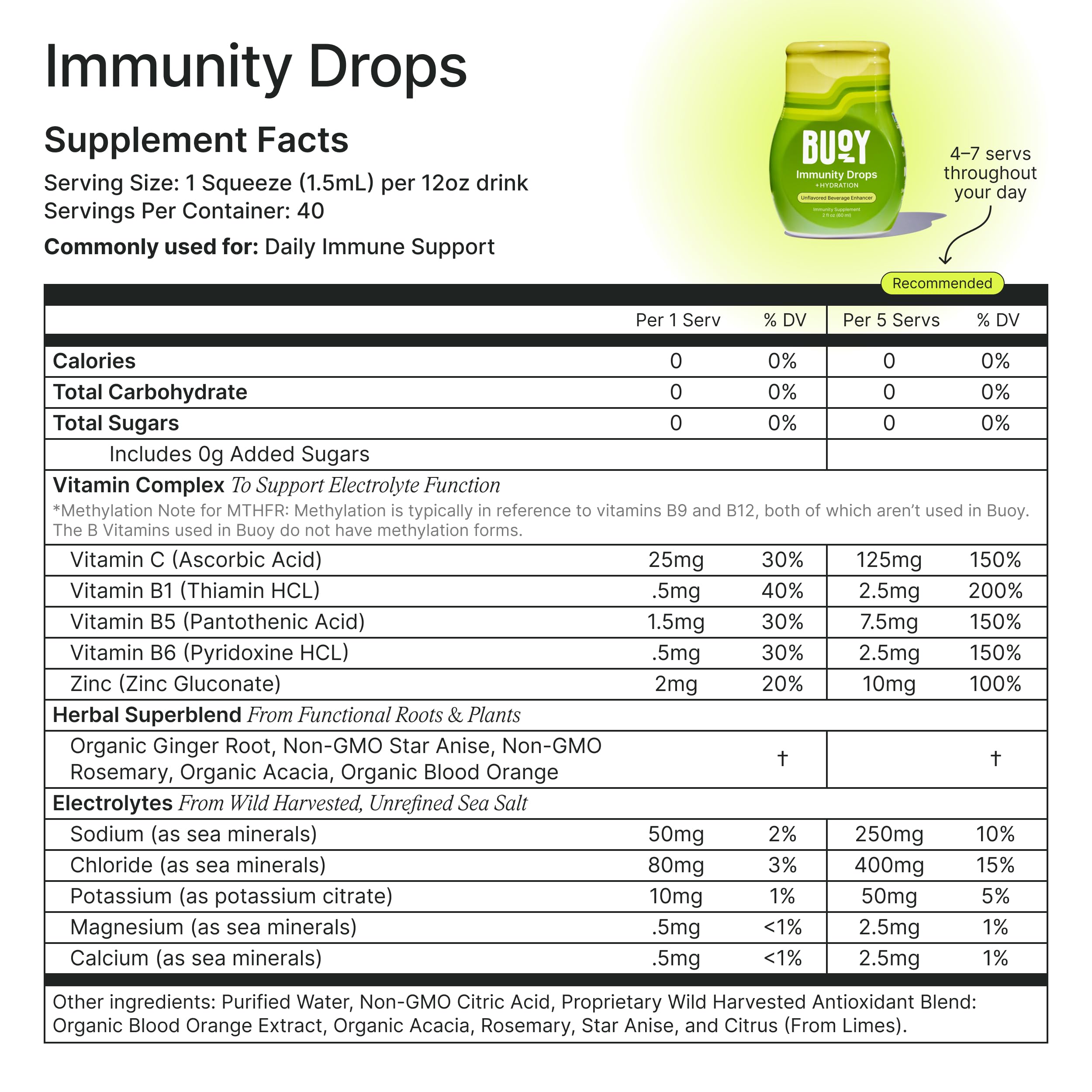 Close-up on Buoy Electrolyte Drops ingredients and minerals for daily nourishment.