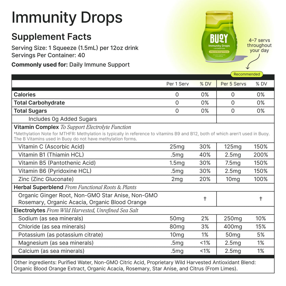 Close-up on Buoy Electrolyte Drops ingredients and minerals for daily nourishment.