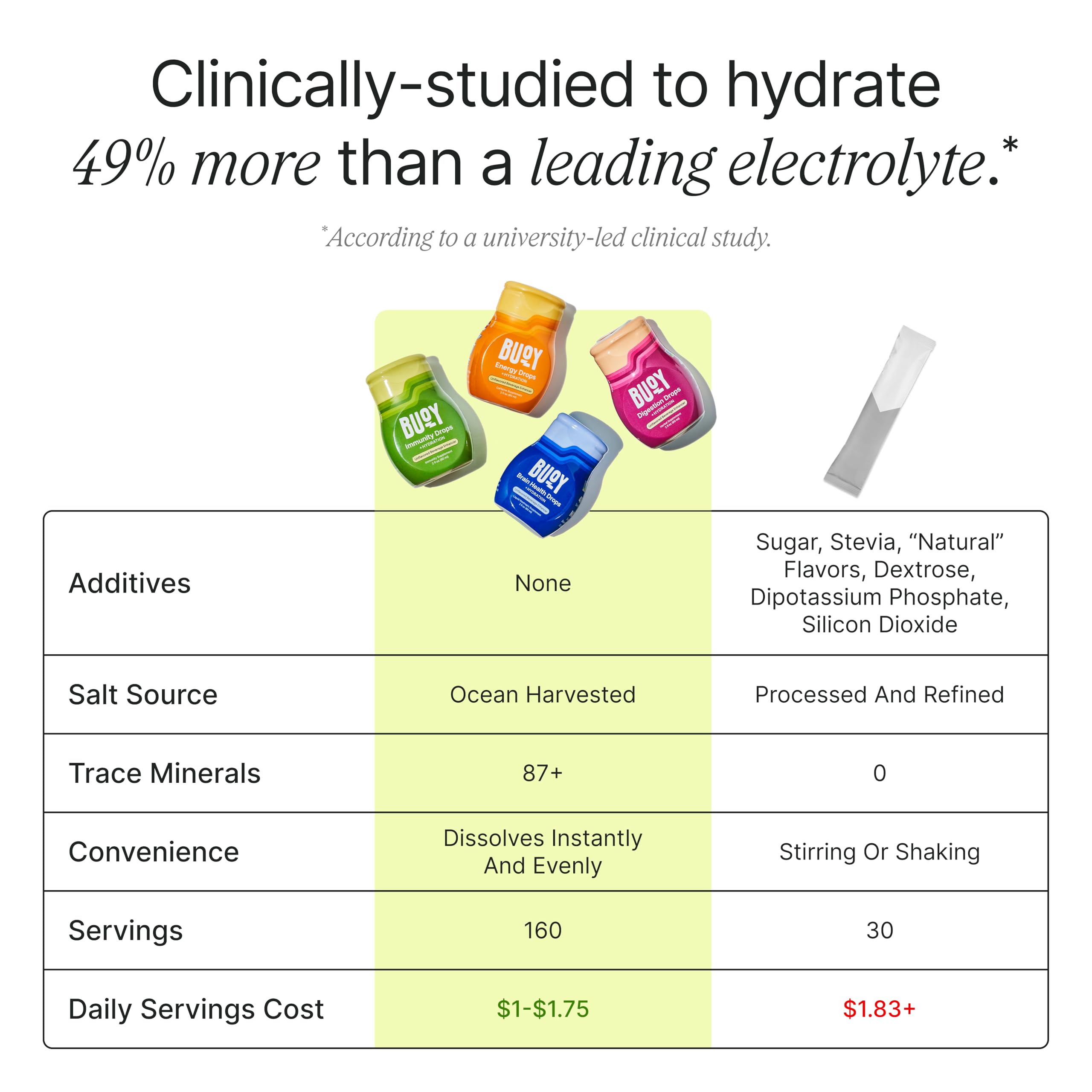Buoy Electrolyte Drops poured into coffee for seamless hydration.