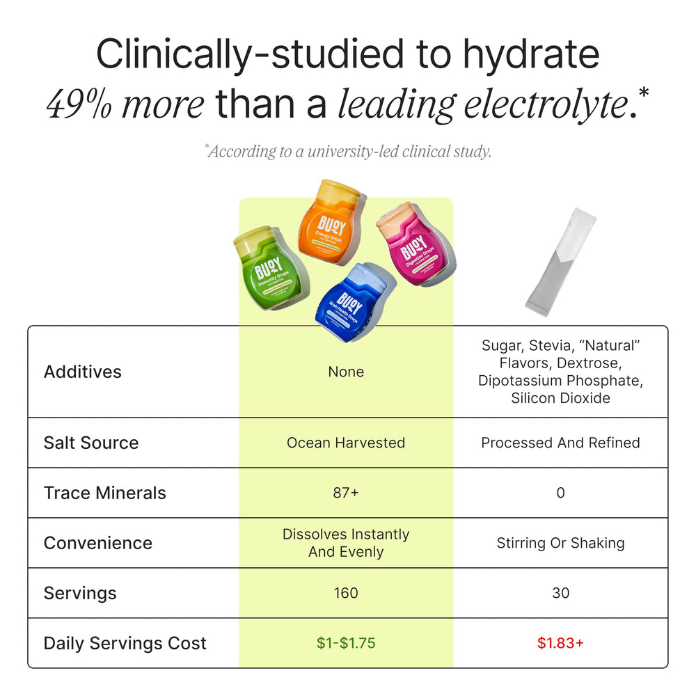 Buoy Electrolyte Drops poured into coffee for seamless hydration.