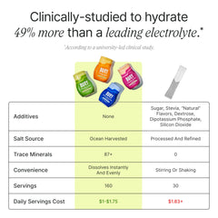 Buoy Electrolyte Drops poured into coffee for seamless hydration.