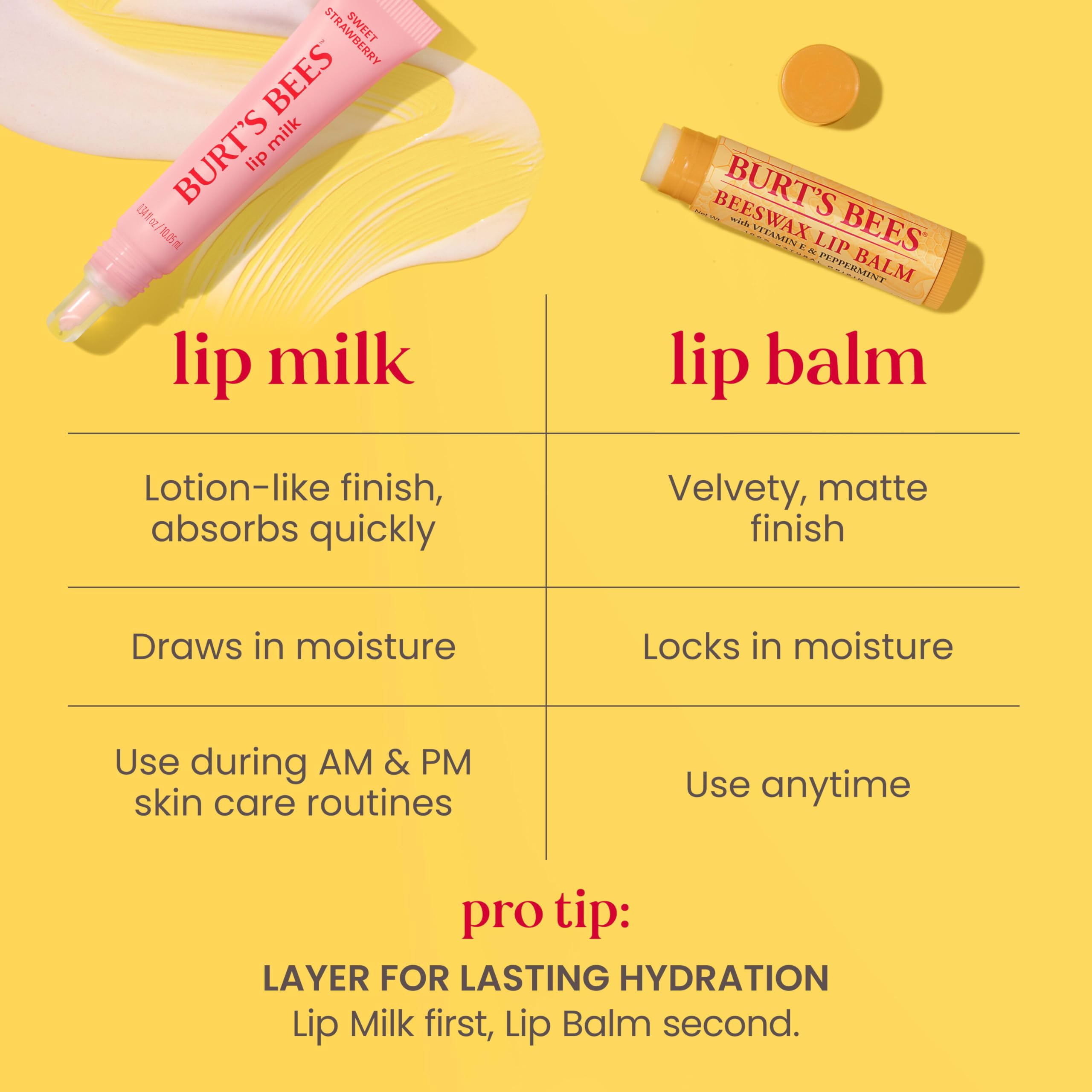 Burt's Bees Lip Milk Sweet Strawberry flavor aroma with green notes.