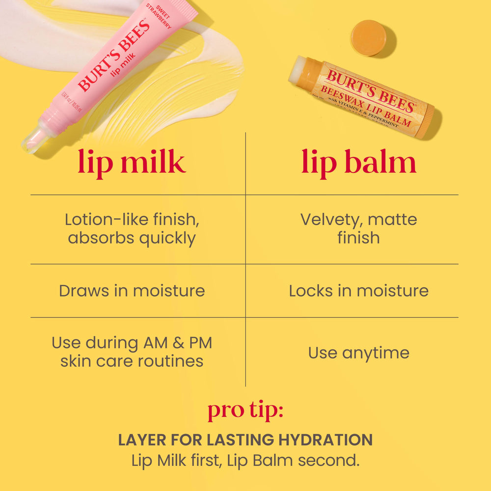 Burt's Bees Lip Milk Sweet Strawberry flavor aroma with green notes.