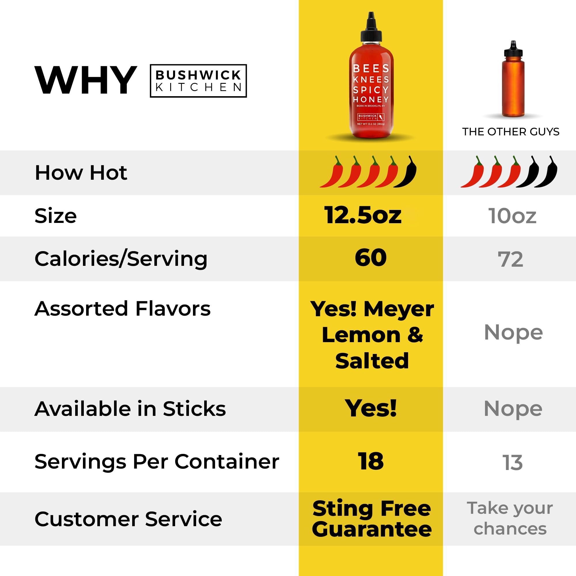 Bees Knees Spicy Honey pizza-glaze adds glossy finish to hot, cheesy slices.
