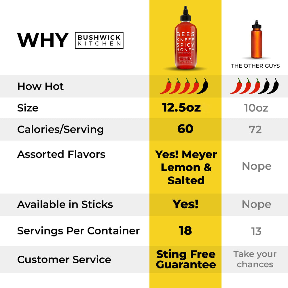 Bees Knees Spicy Honey pizza-glaze adds glossy finish to hot, cheesy slices.
