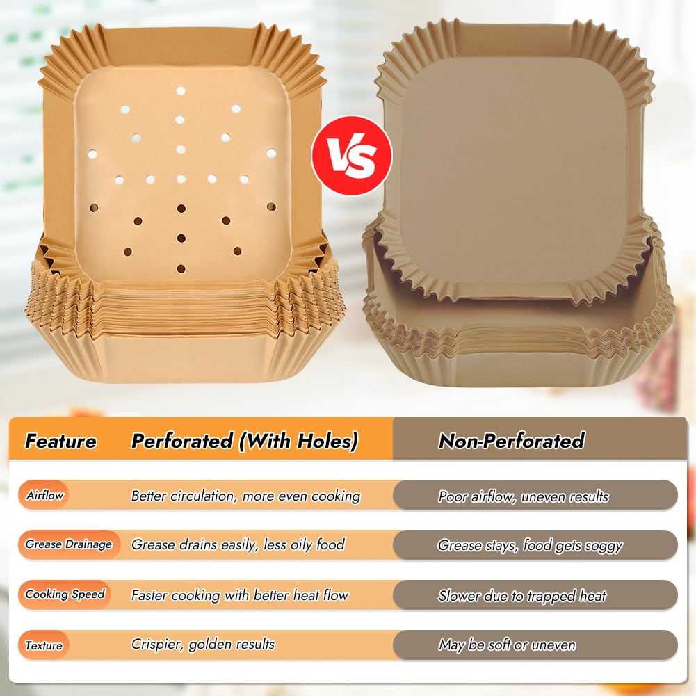 BYKITCHEN perforated liner with Chefman 6-Qt in use for grease management