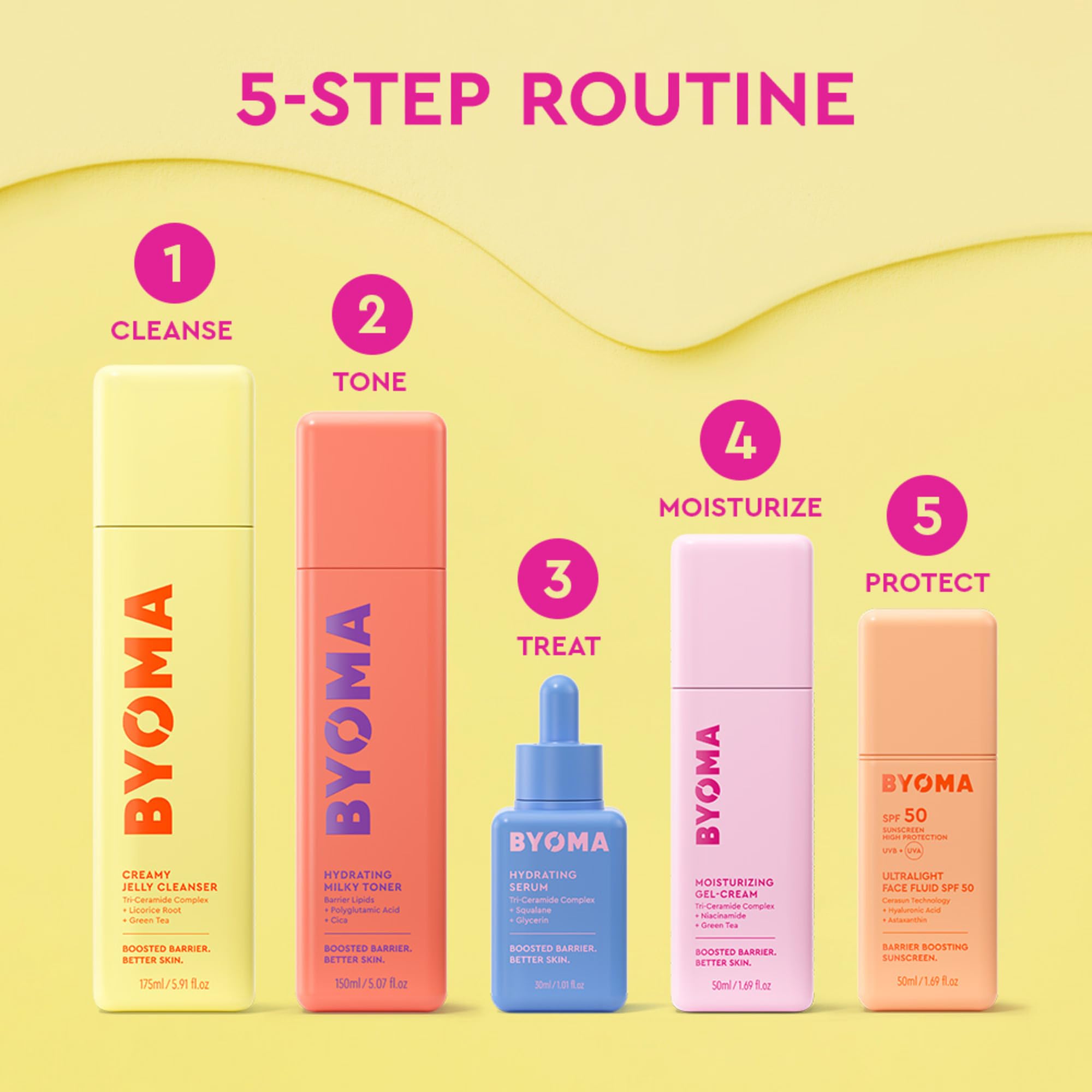 BYOMA Barrier support visual hints at stronger skin barrier