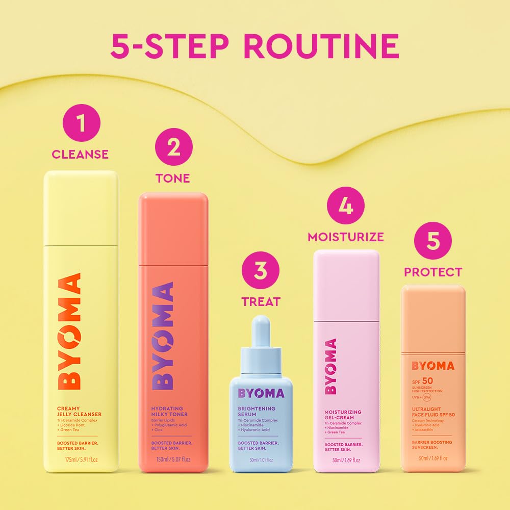 Dermatologist-tested badge beside BYOMA bottle signaling clinical testing