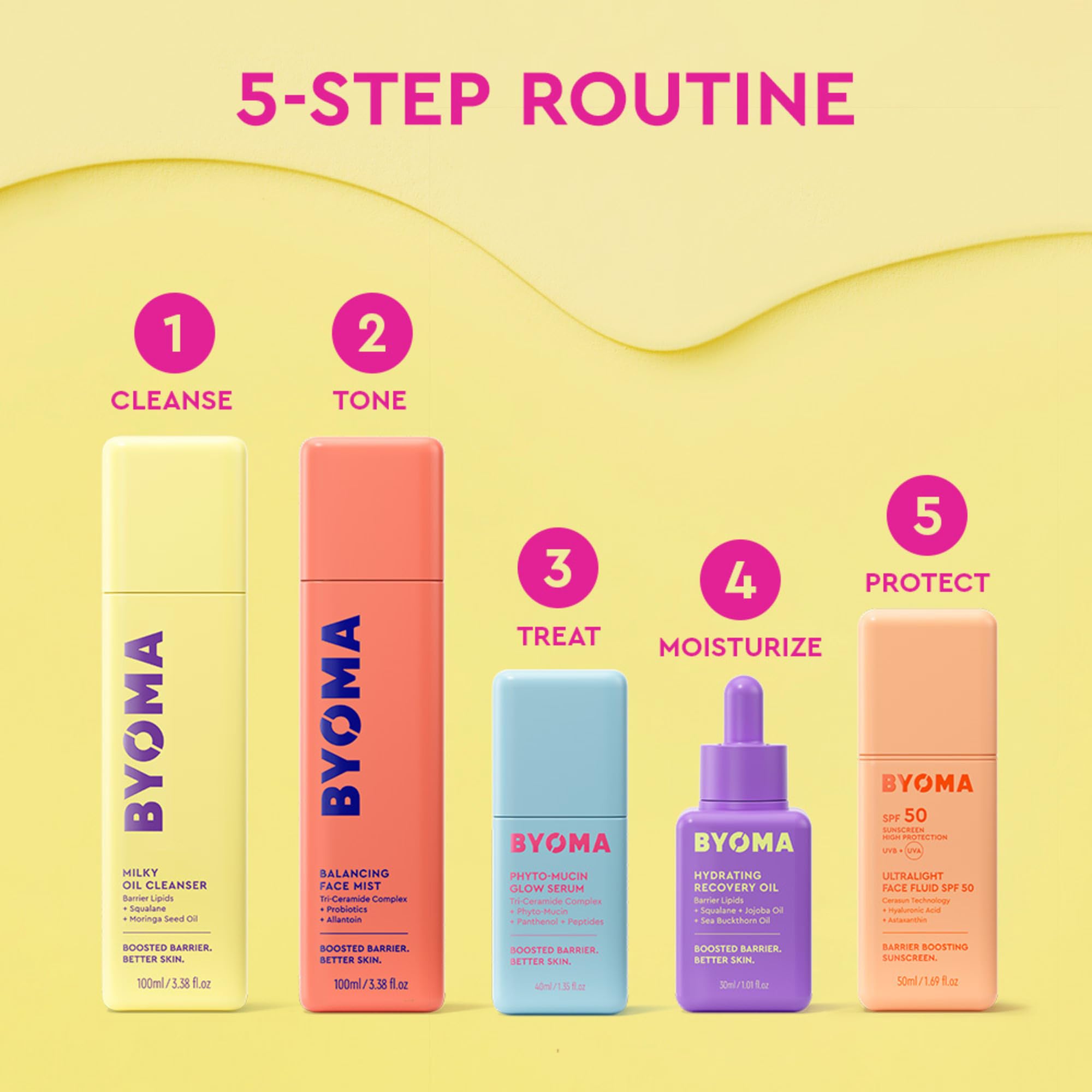 BYOMA Hydrating Recovery Oil application routine for morning or night