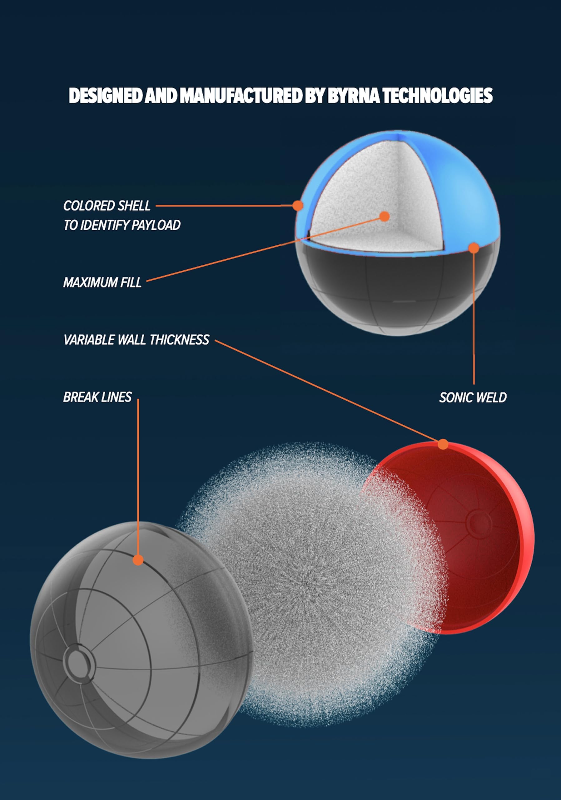 Byrna MAX launcher ready projectiles designed for quick deployment