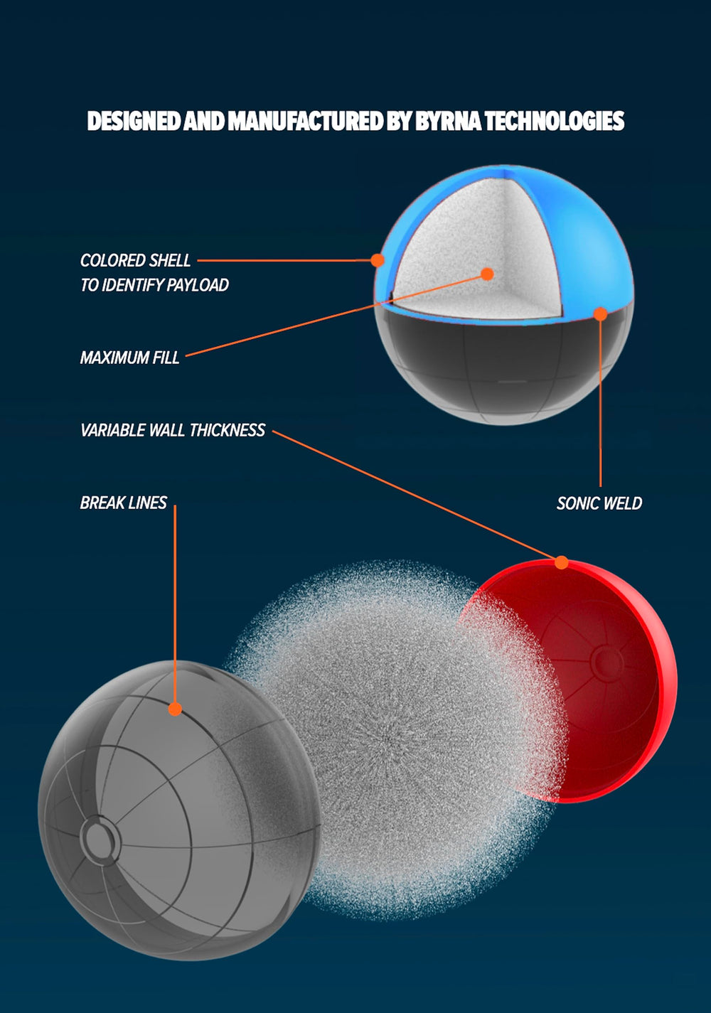 Byrna MAX launcher ready projectiles designed for quick deployment