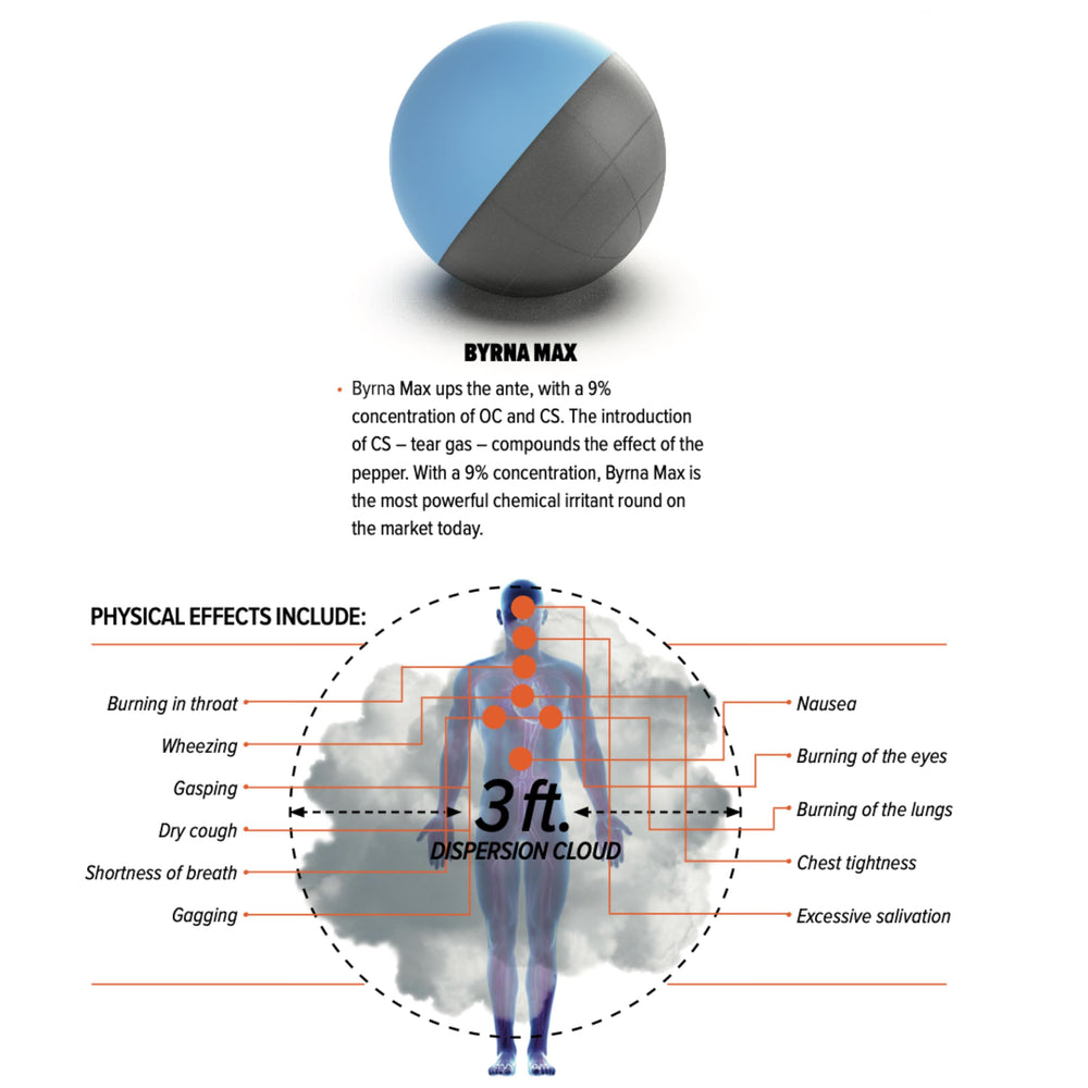 Byrna OC/CS blend pepper tear gas balls offer rapid irritant exposure