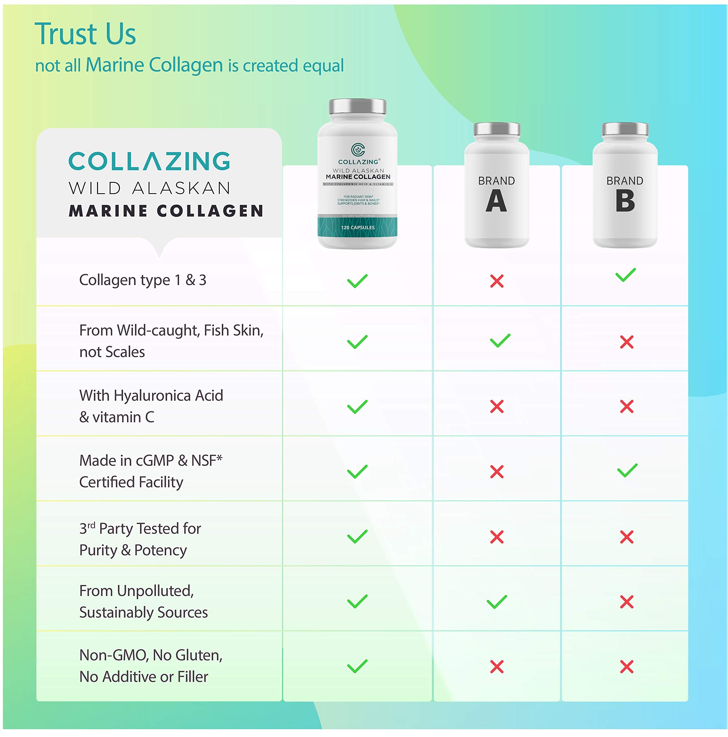 C COLLAZING capsule close-up highlighting easy daily dosing