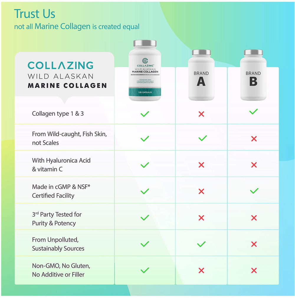 C COLLAZING capsule close-up highlighting easy daily dosing