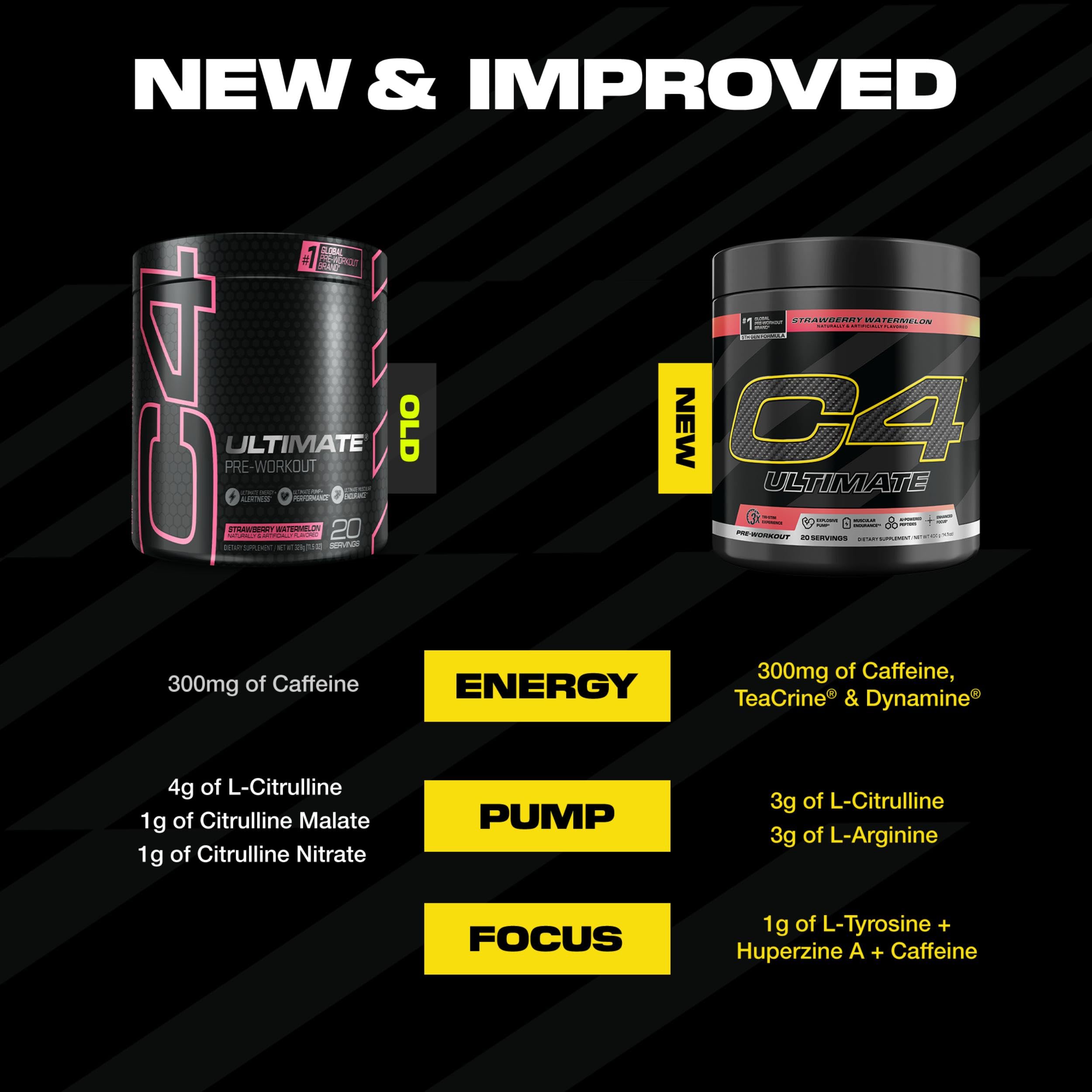 C4 Ultimate Watermelon nutrition label highlighting caffeine content.