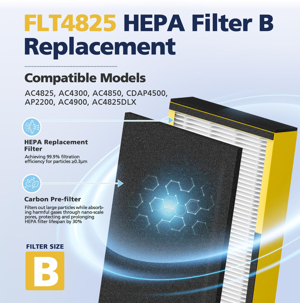 Cabiclean FLT4825 filter B assembly shown for easy replacement.