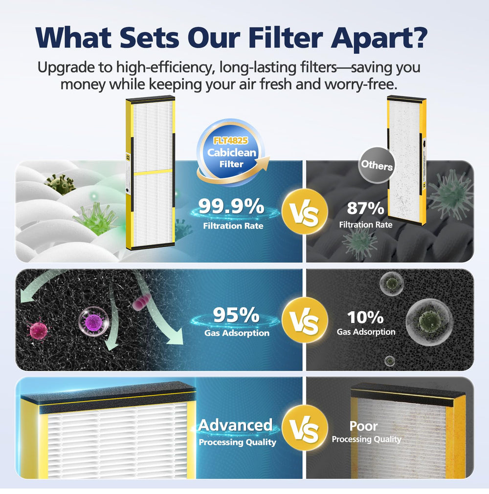 Cabiclean FLT4825 filter B anti-leak sealing technology close-up.