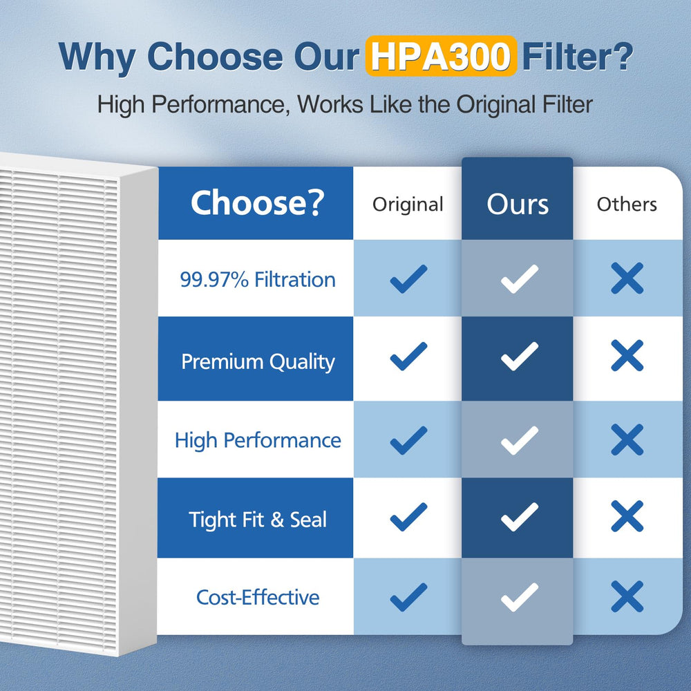 Cabiclean Honeywell-compatible filter close-up highlights model compatibility.