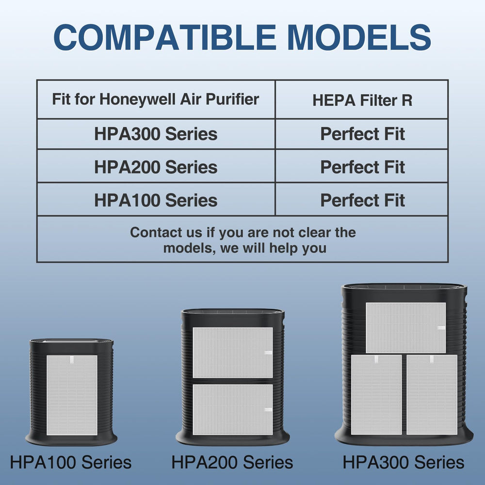 Cabiclean Honeywell filter pack packaging showcases six-pack convenience.