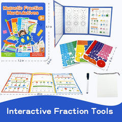 CABVIP fraction circles demonstrate part-to-whole relationships for classroom practice