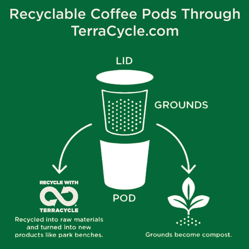 Cafe La Llave Keurig-compatible pod brews quickly in a cup.