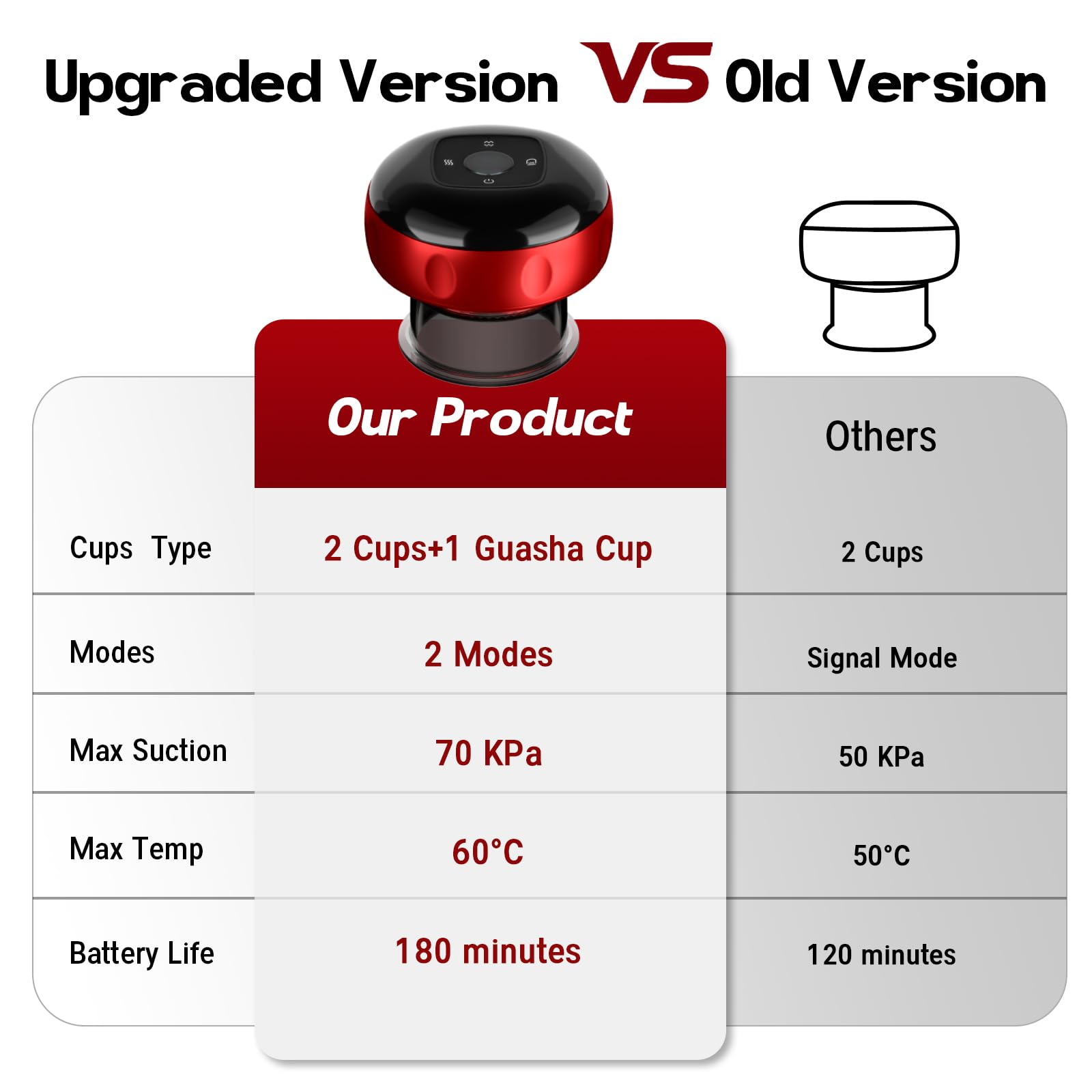 Cakoutanb traditional cupping mode delivers sustained suction.