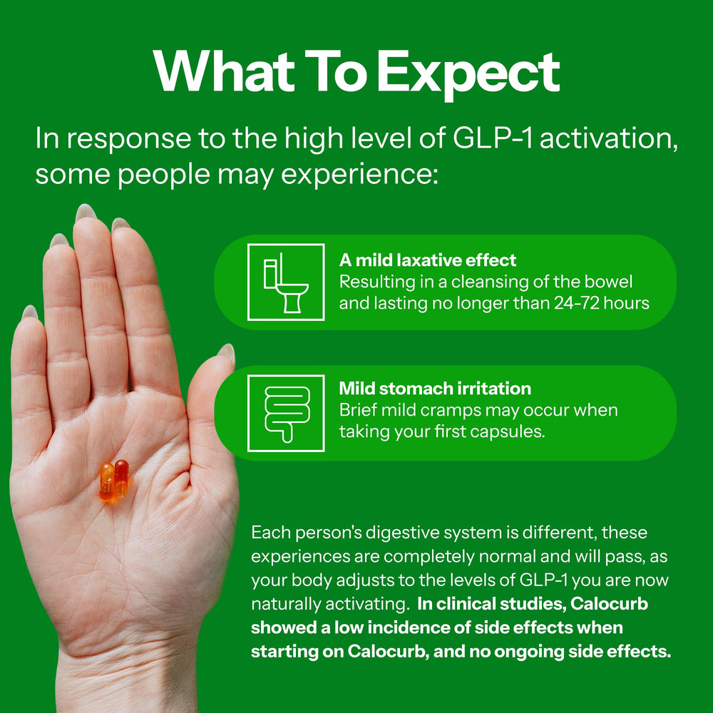 Calocurb GLP-1 signal diagram conceptually illustrates fullness cues.