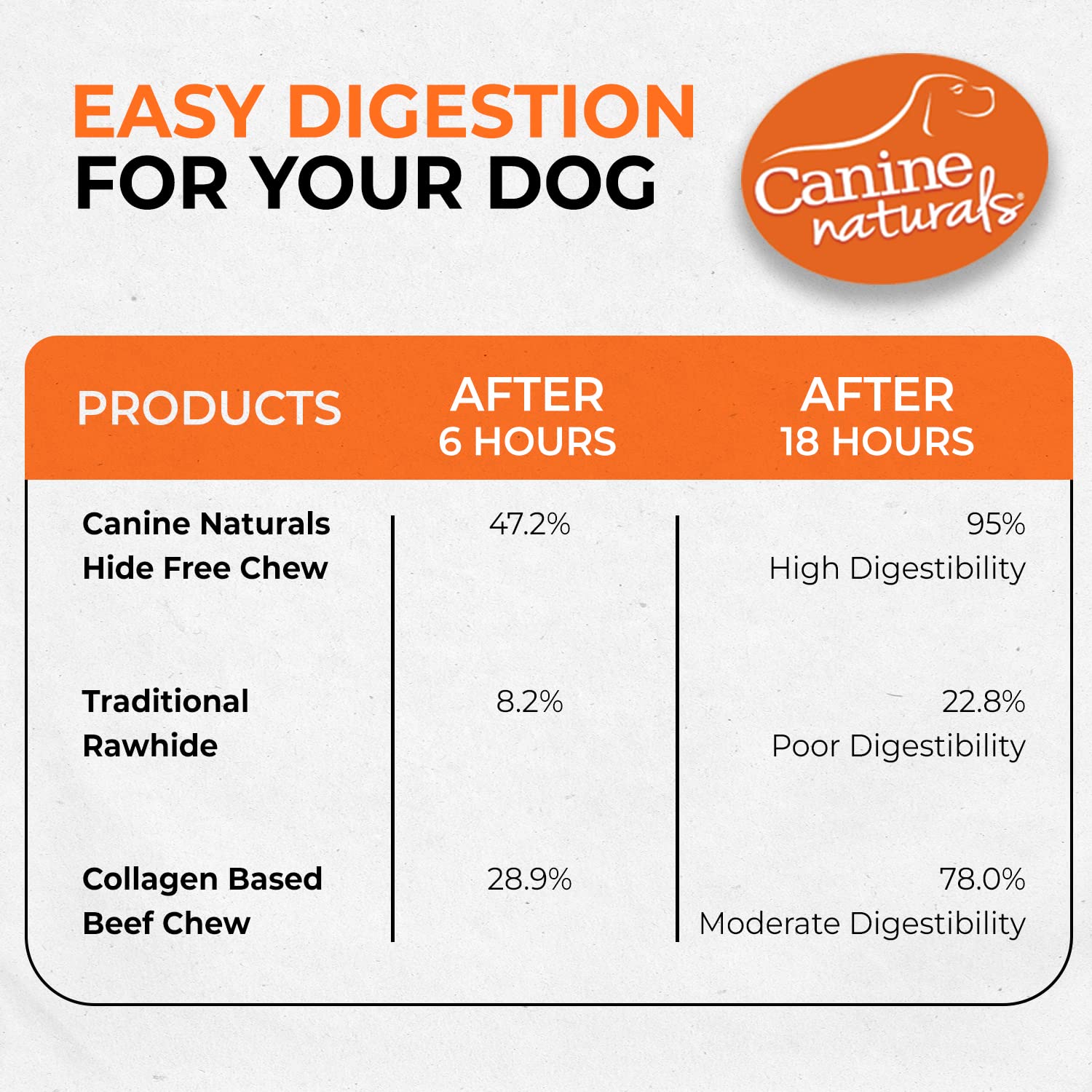 Canine Naturals no artificial flavors colors or fillers