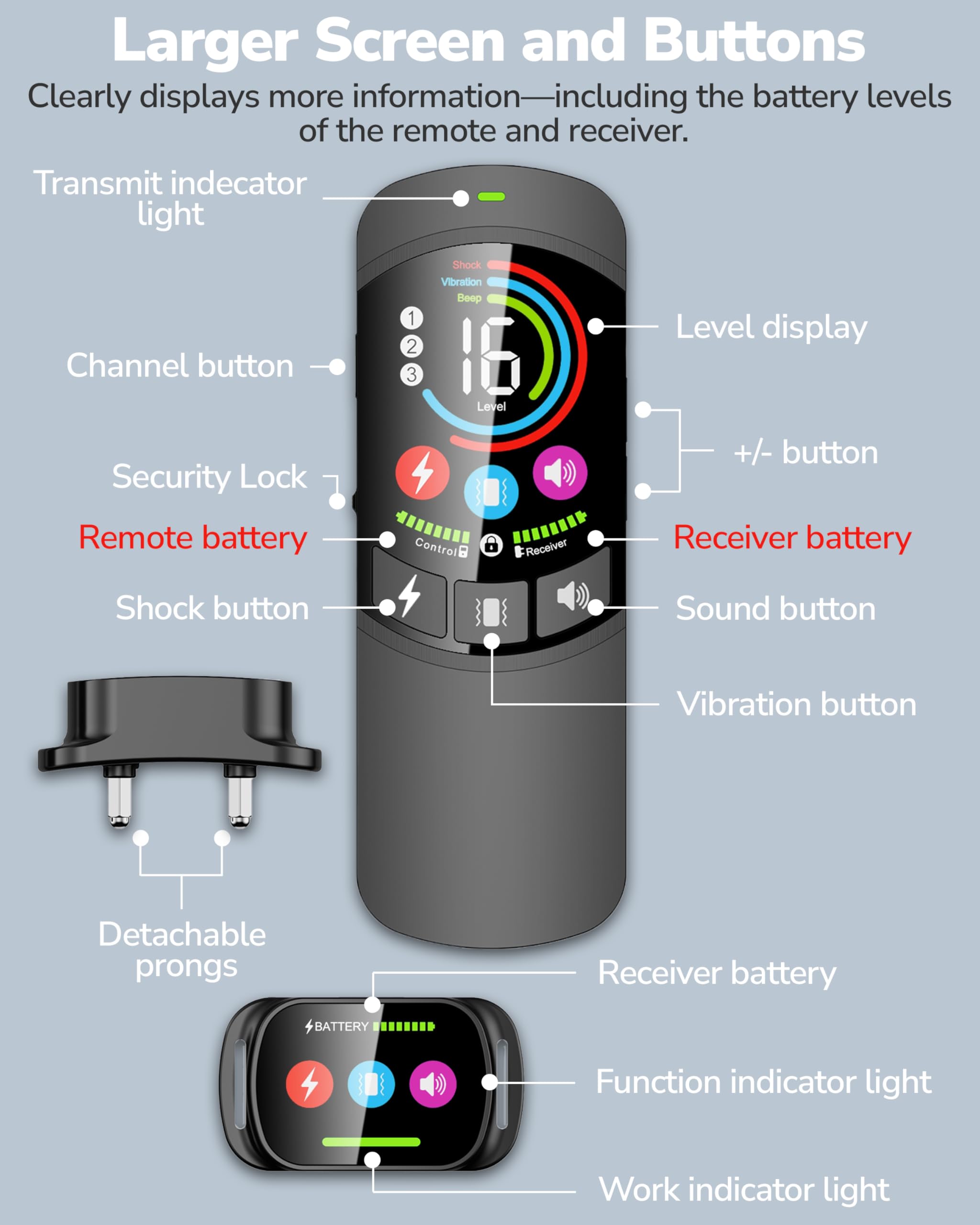 Canivix multi-dog capability with one remote controlling multiple receivers.