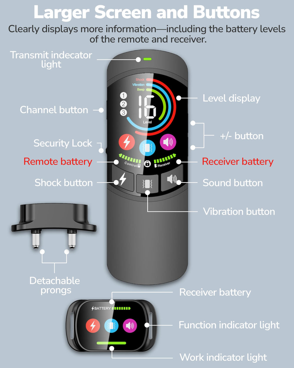 Canivix multi-dog capability with one remote controlling multiple receivers.