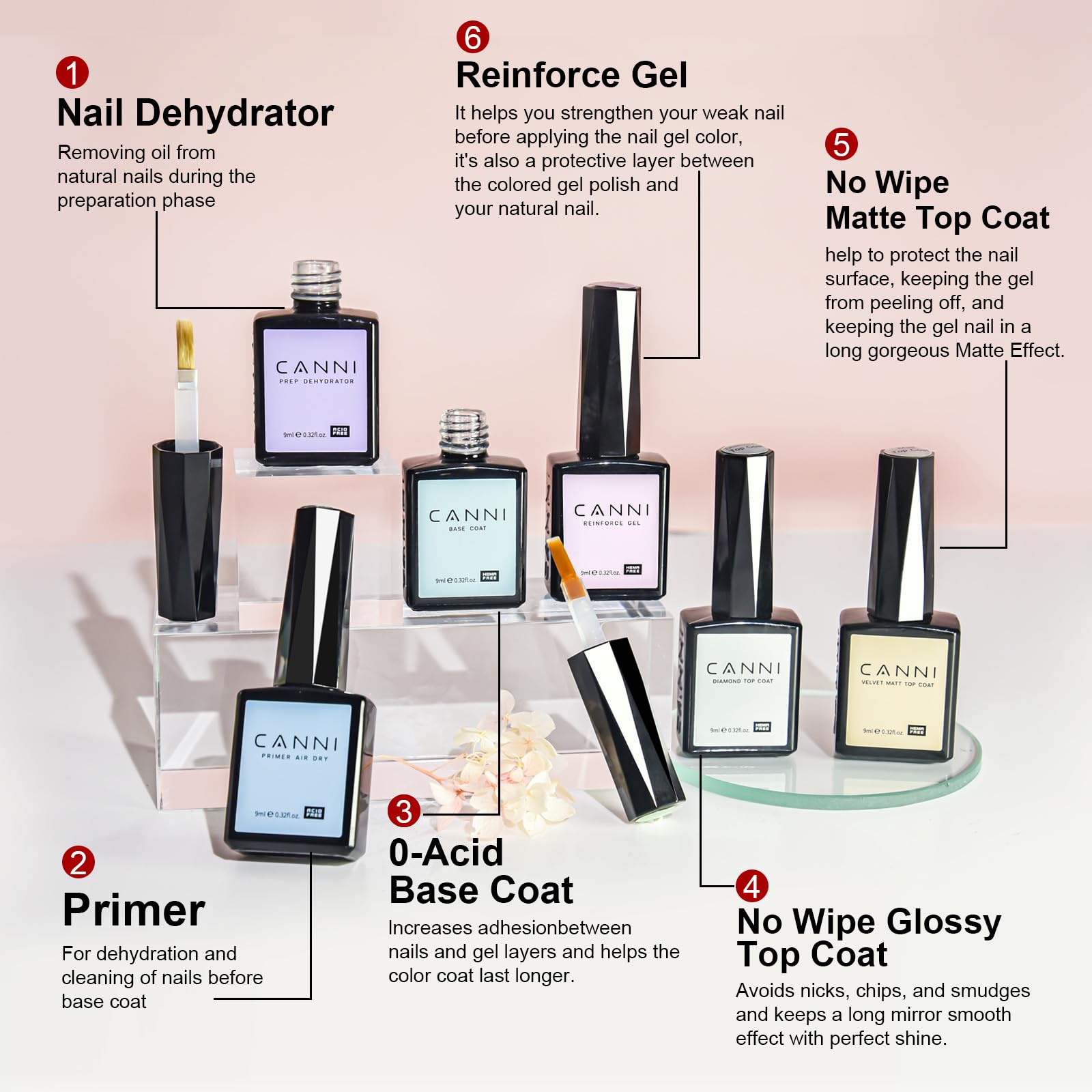 CANNI CC1 gift-ready packaging highlights a perfect gift option.