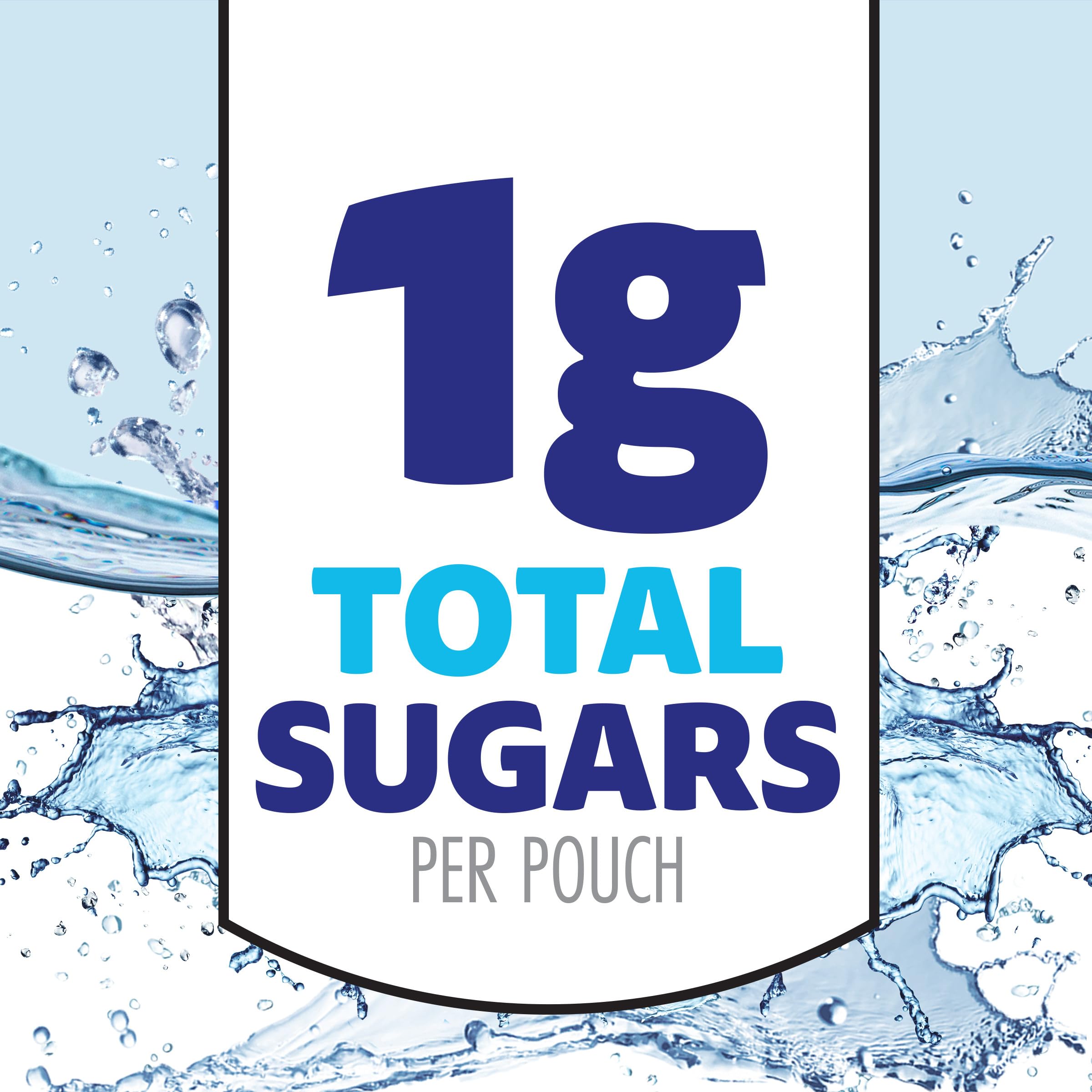 Capri Sun Roarin’ Waters shows 1 g sugar per pouch on the nutrition label.