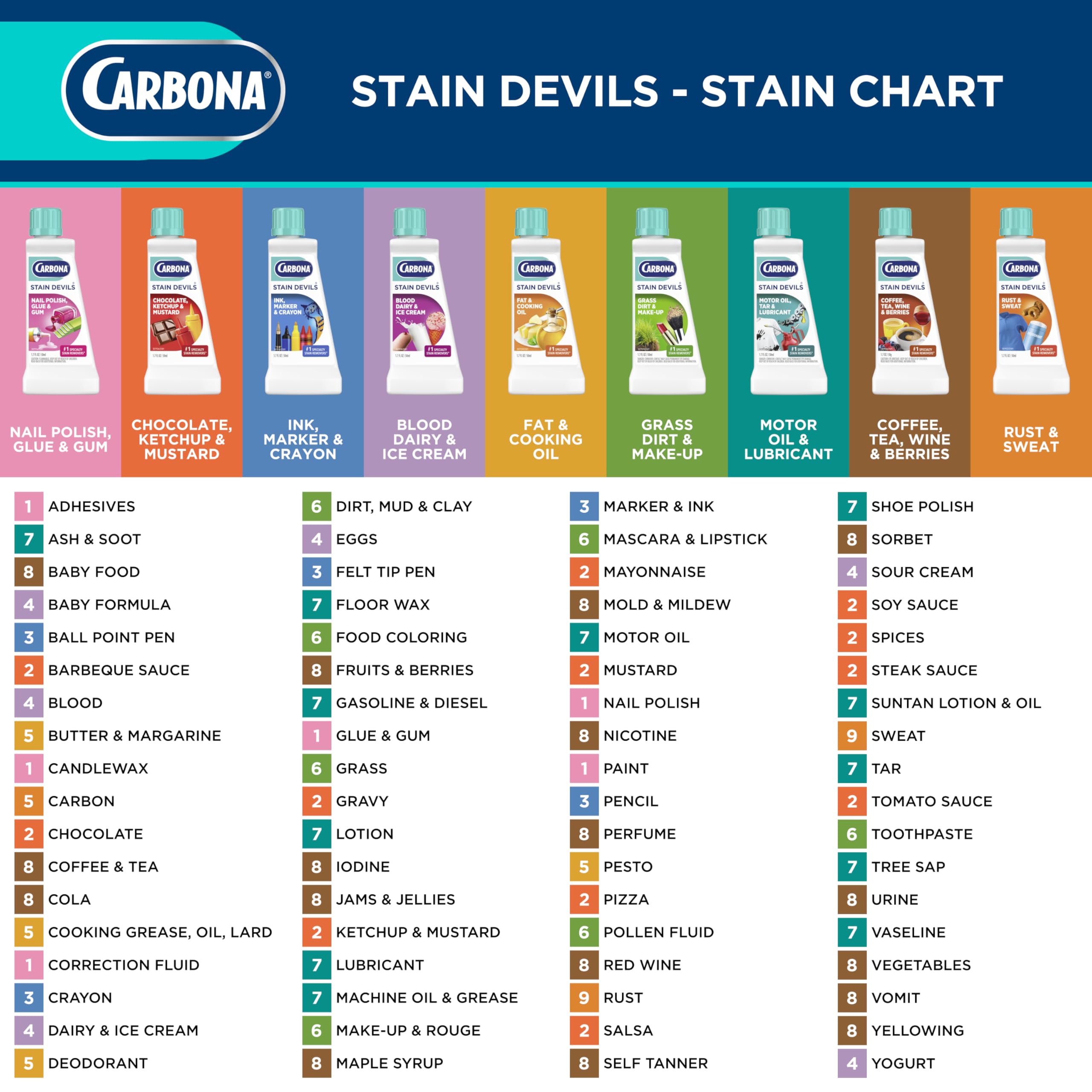 Carbona Stain Devils #9 travel-friendly bottle for on-the-go stain care