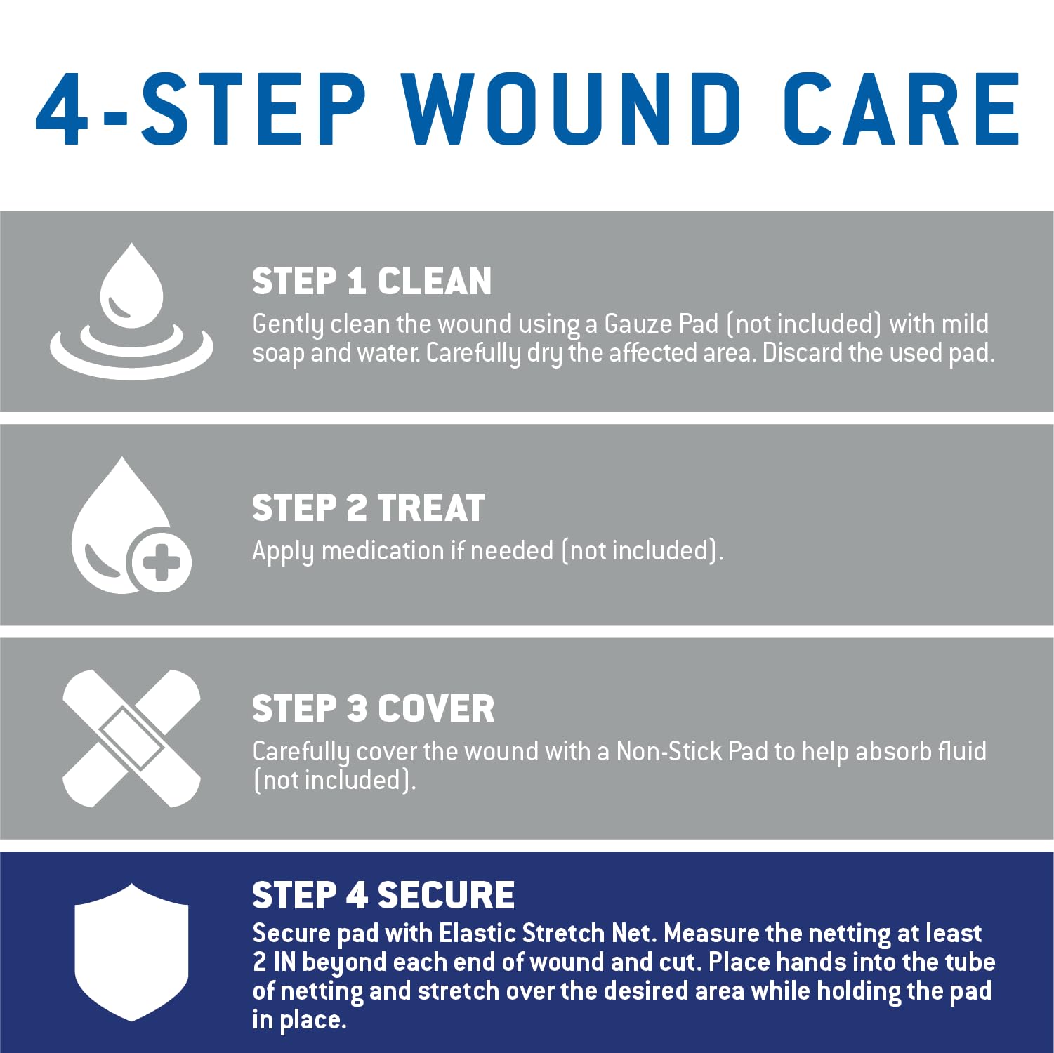 Care Science compact roll packaging for convenient wound care on the go