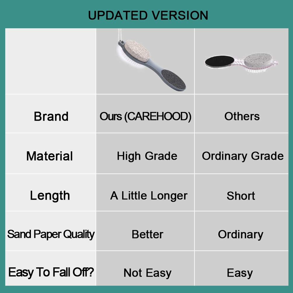CAREHOOD Foot Care Kit for an at-home spa pedicure