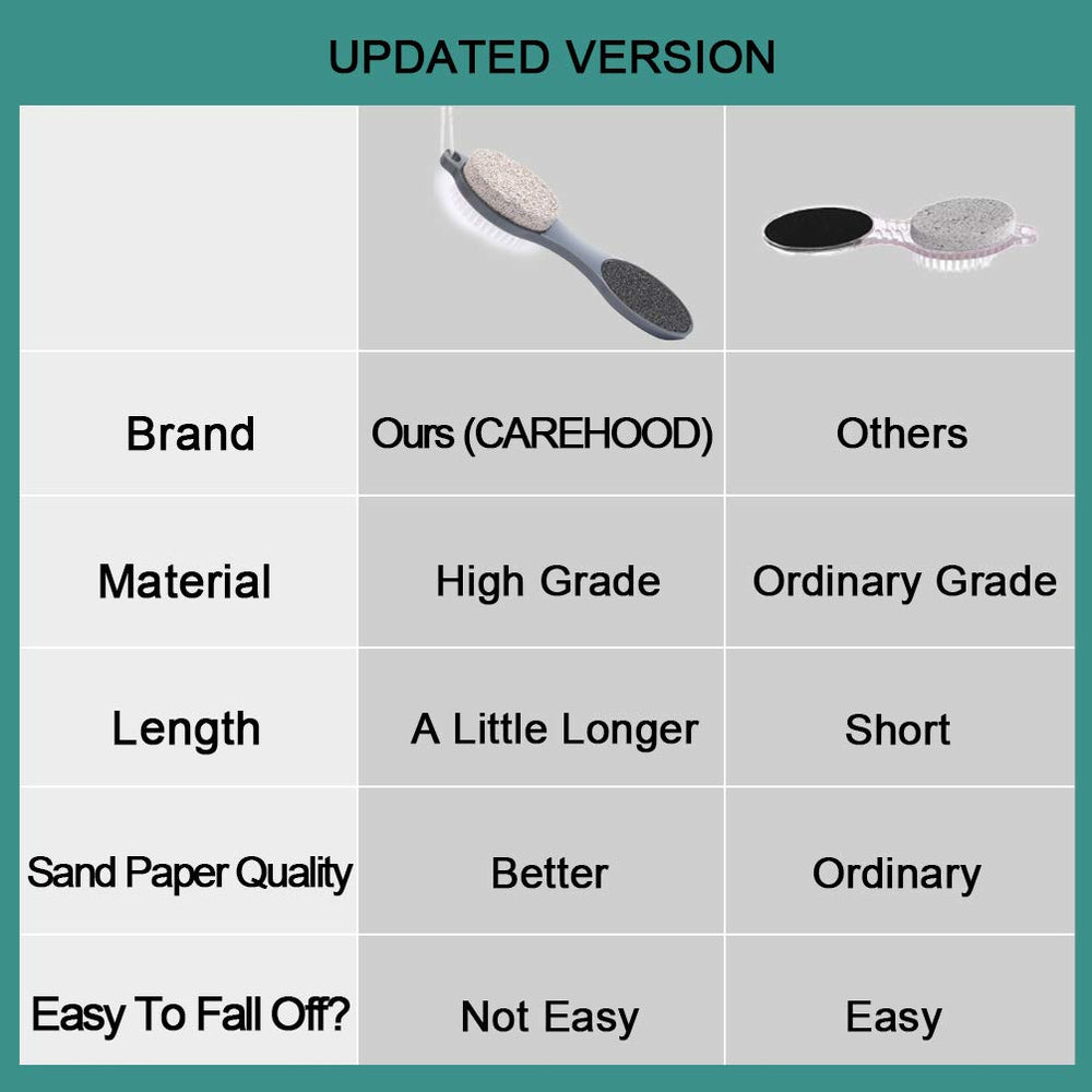 CAREHOOD Foot Care Kit for an at-home spa pedicure