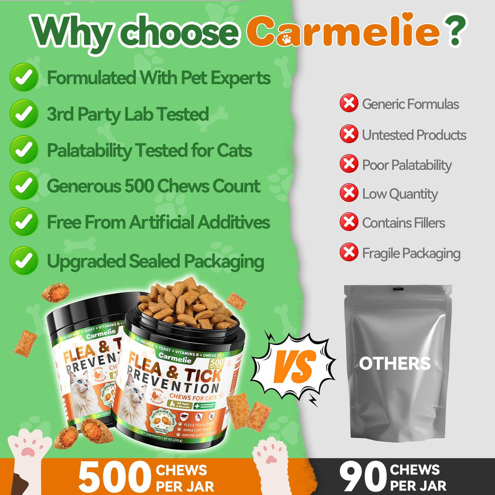 Carmelie all ages all breeds suitability for indoor and outdoor cats