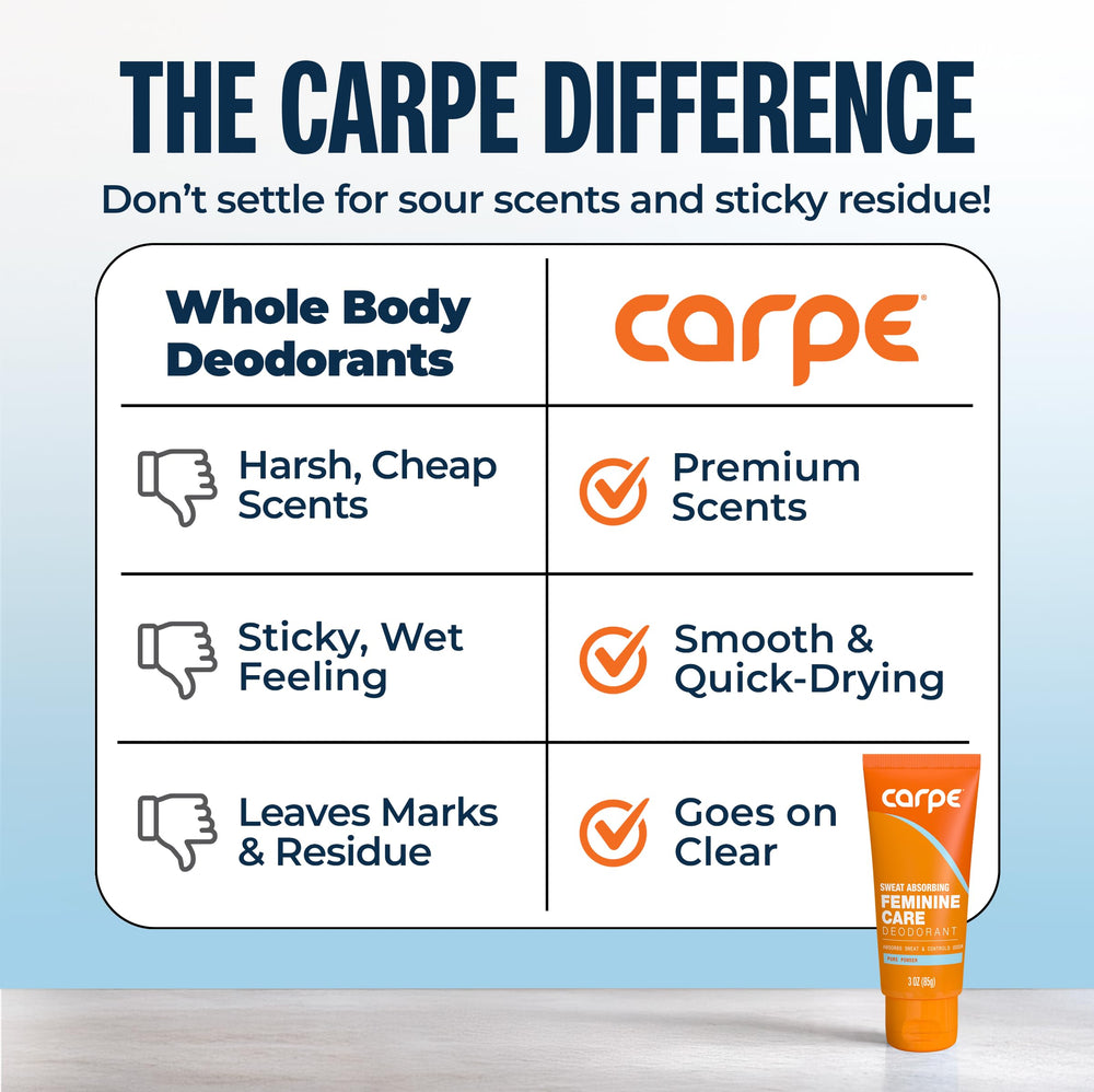 Carpe Feminine Sweatcare aluminum-free symbol emphasizes gentle formulation.