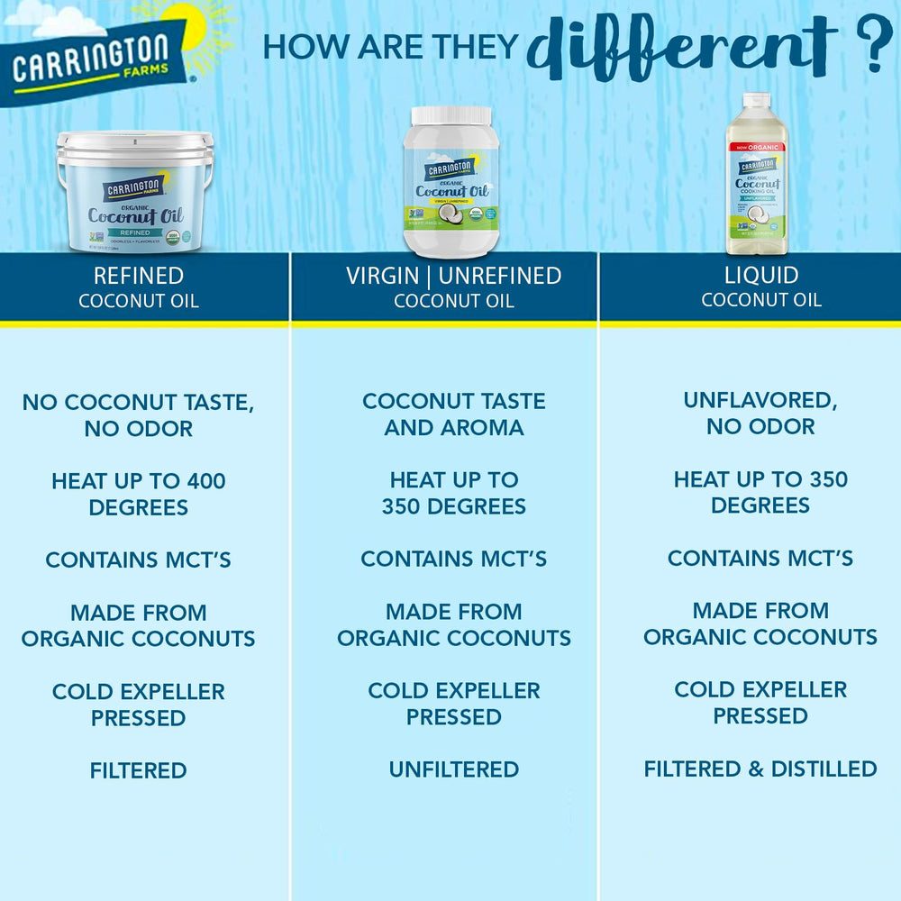 Carrington Farms coconut oil used as a moisture-rich hair and skin treatment.