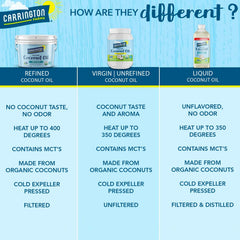 Carrington Farms coconut oil used as a moisture-rich hair and skin treatment.
