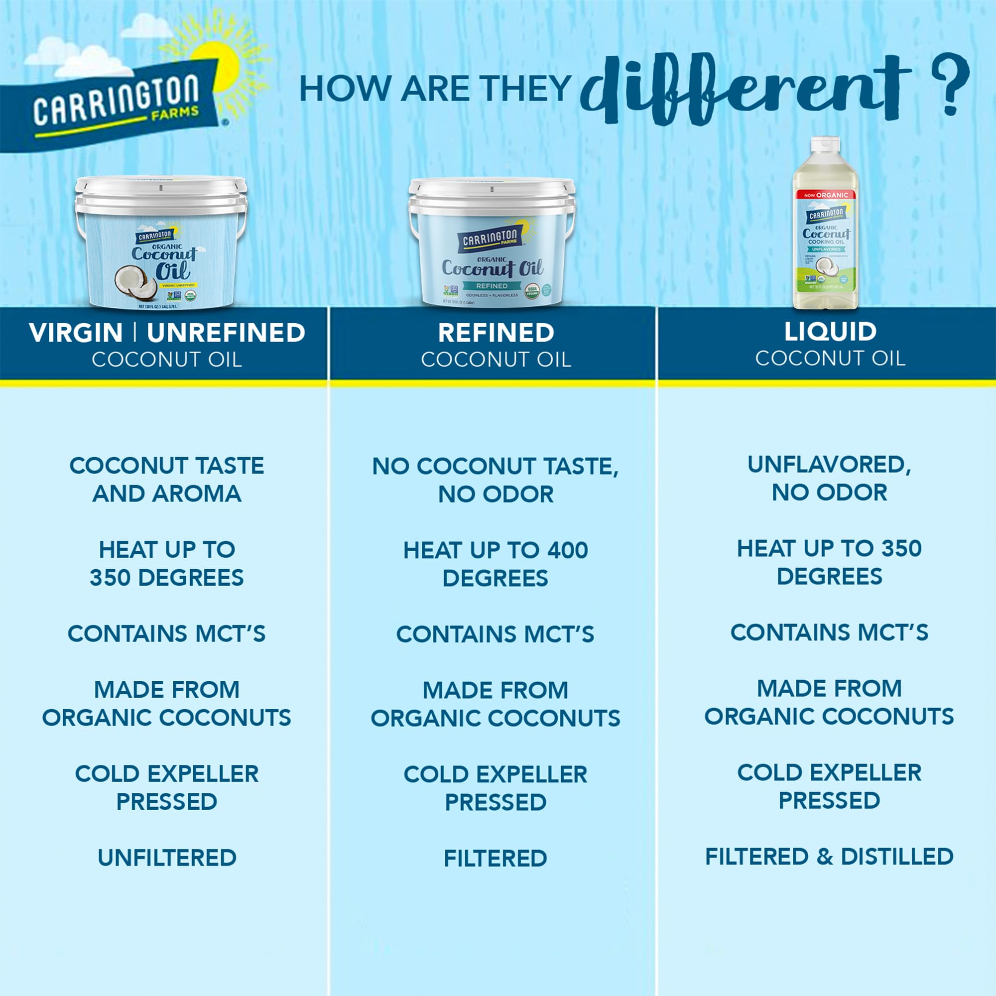 Carrington Farms liquid coconut oil in a kitchen setting for everyday use